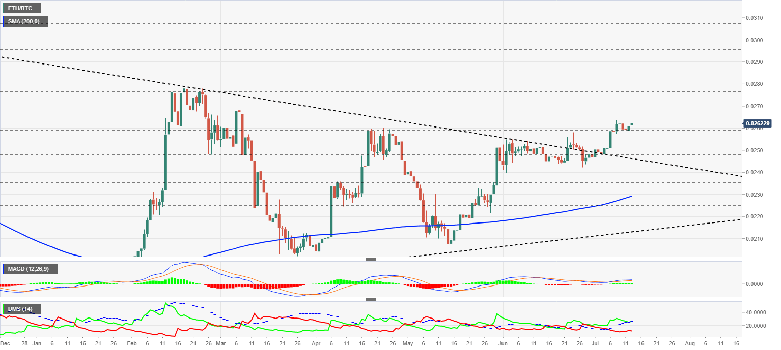 ETHBTC