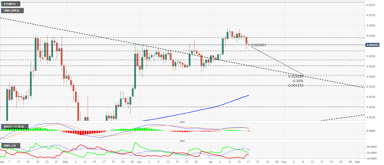 ETHBTC