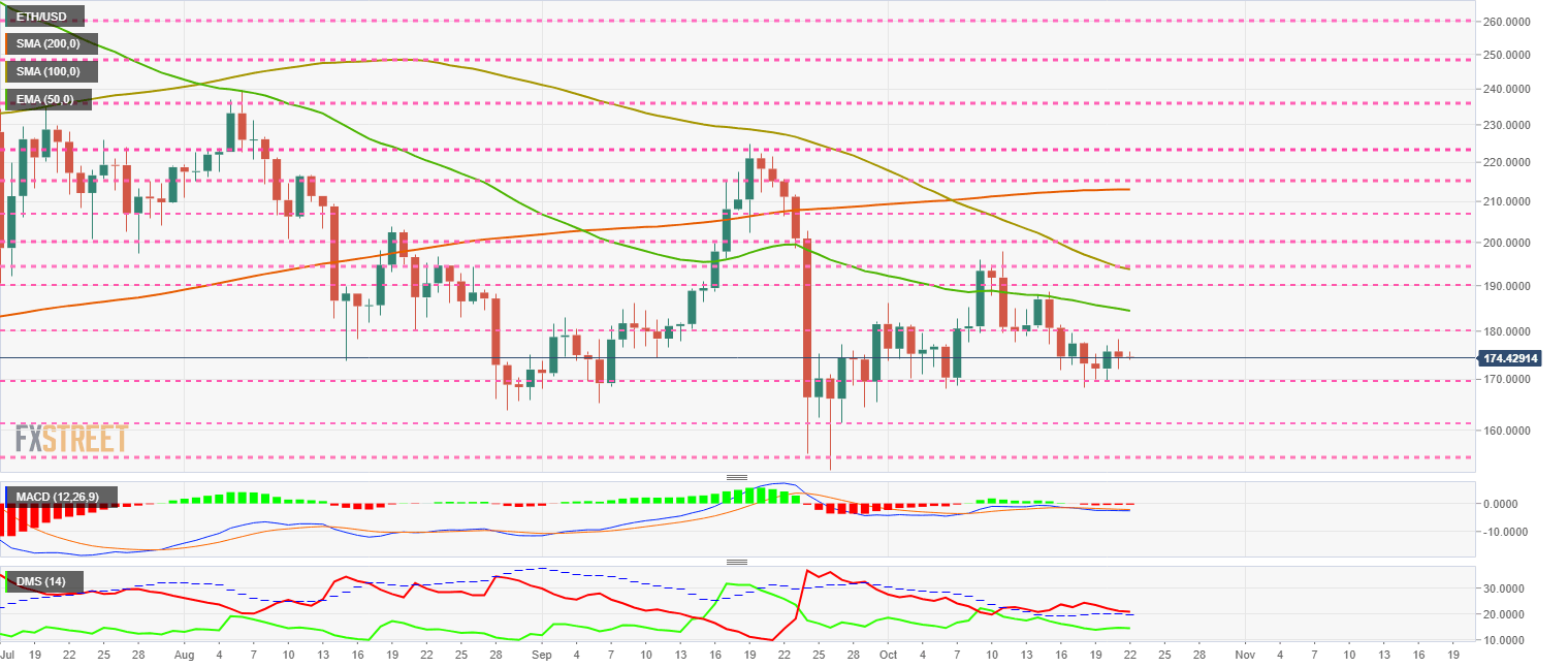 Ethereum
