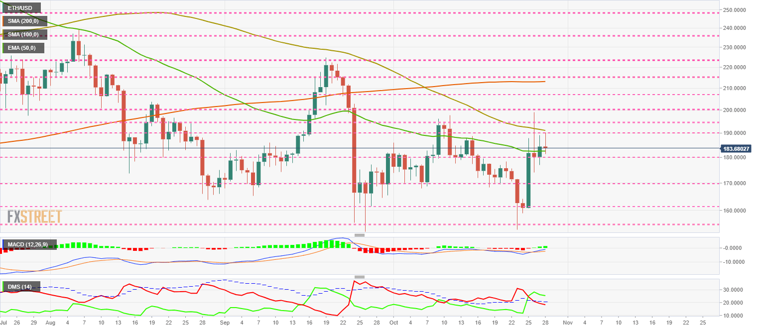 Ethereum