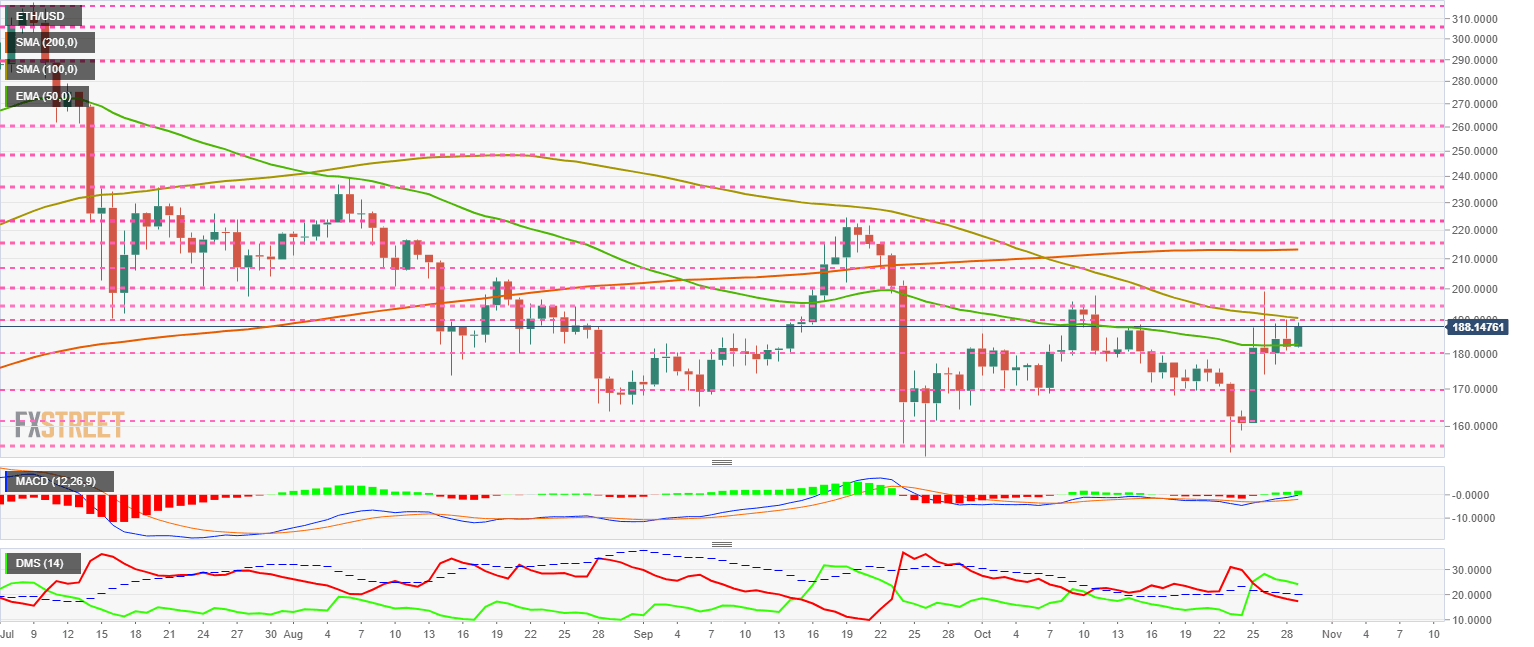 Ethereum