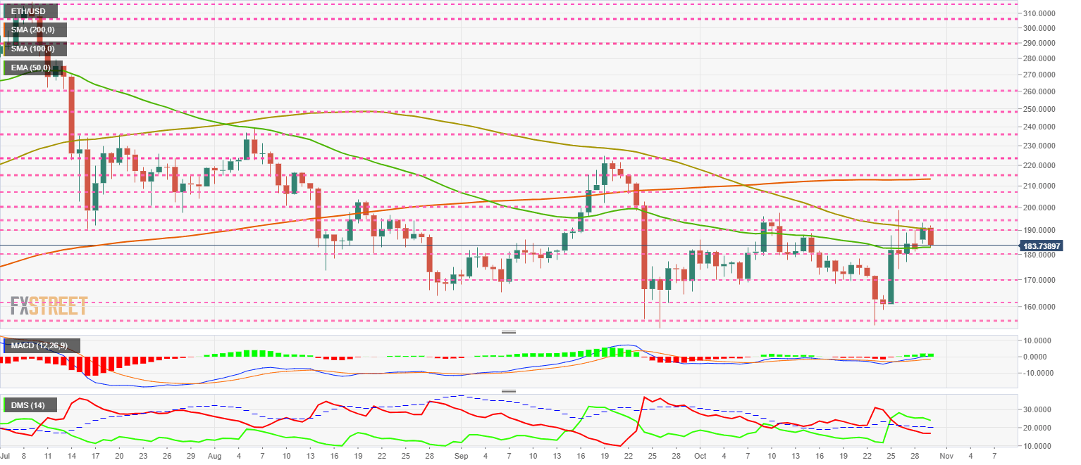 Ethereum