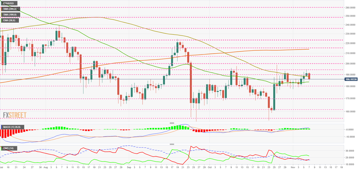 Ethereum