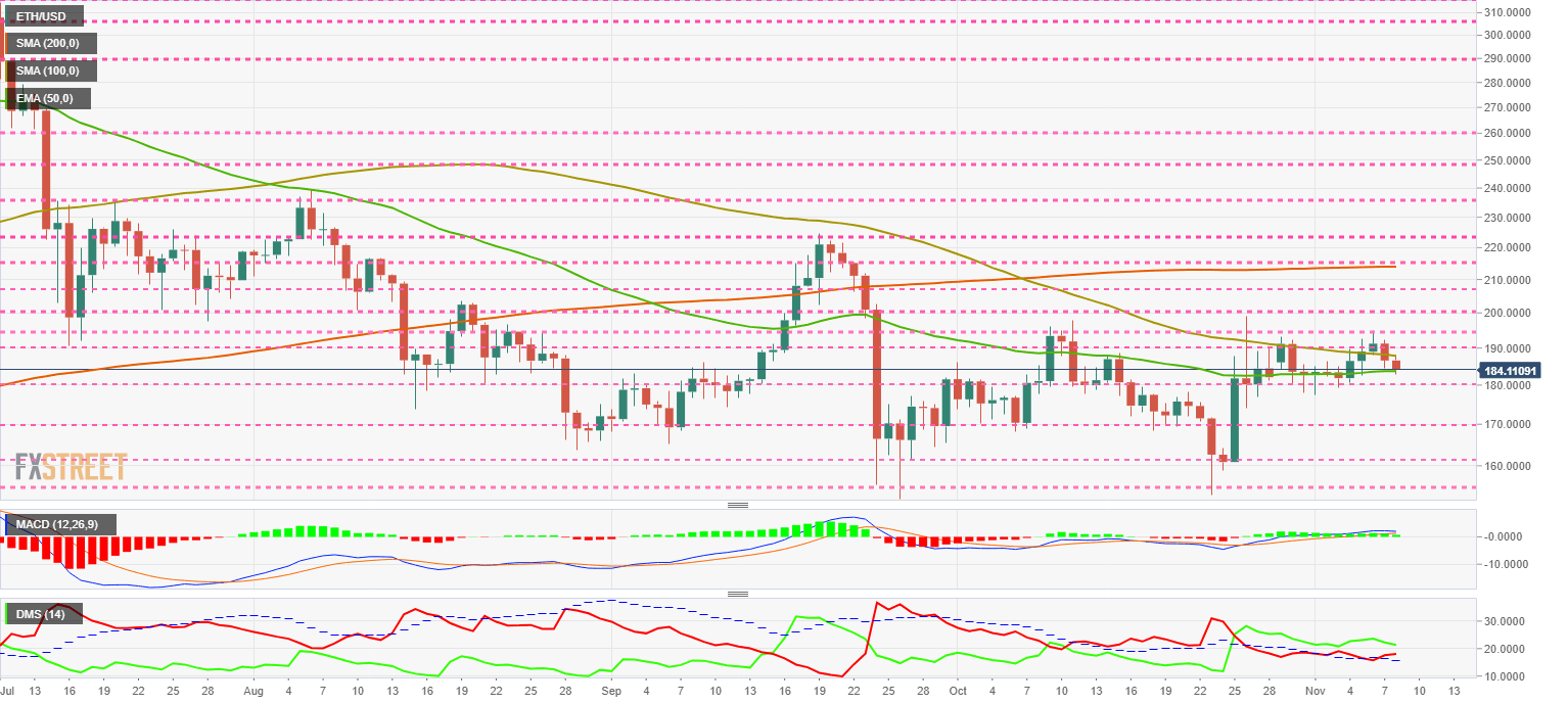 Ethereum
