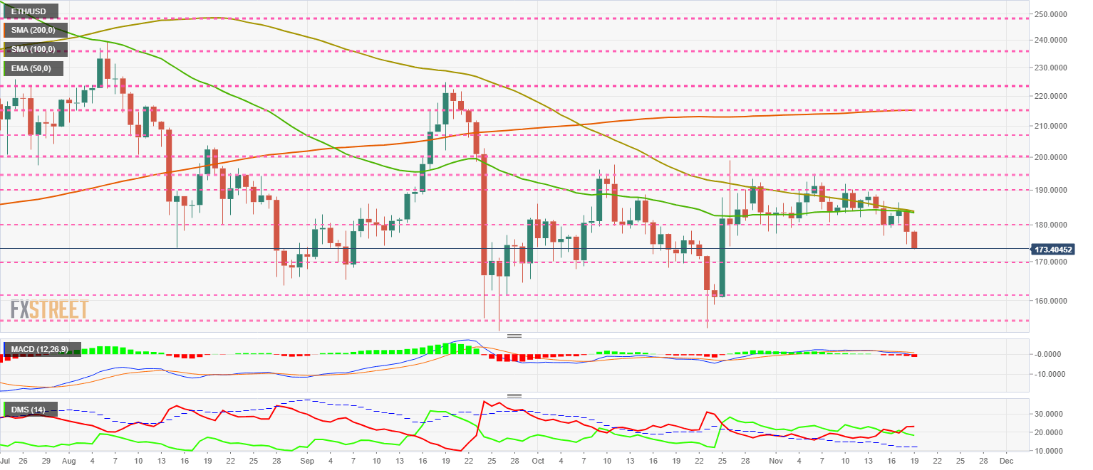 Ethereum