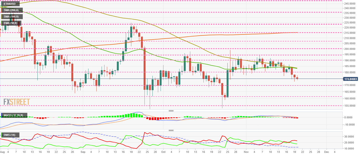 Ethereum