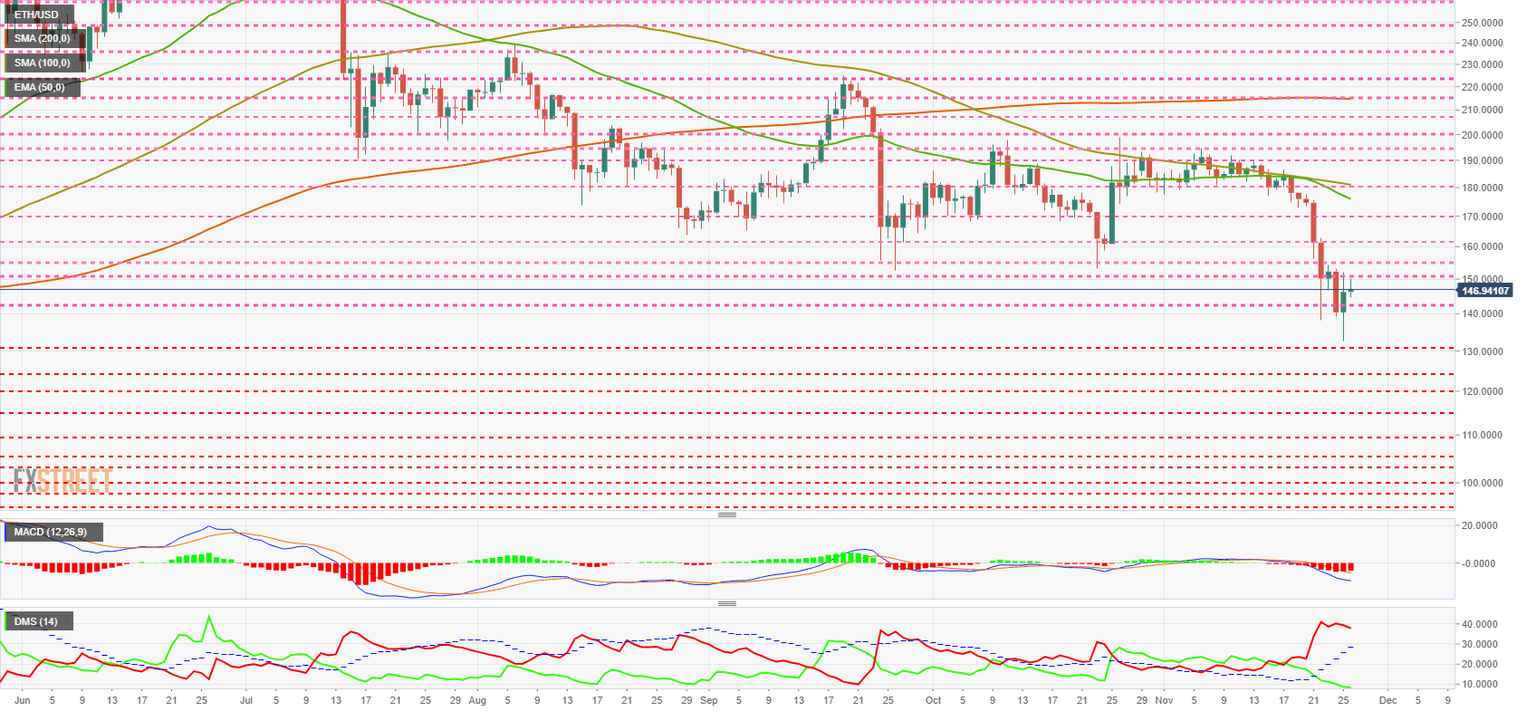 Ethereum