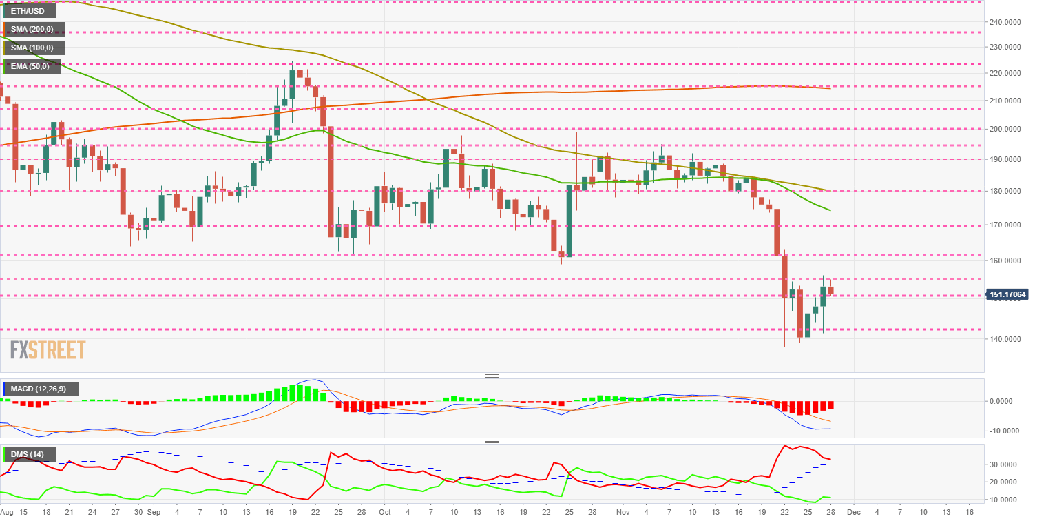 Ethereum