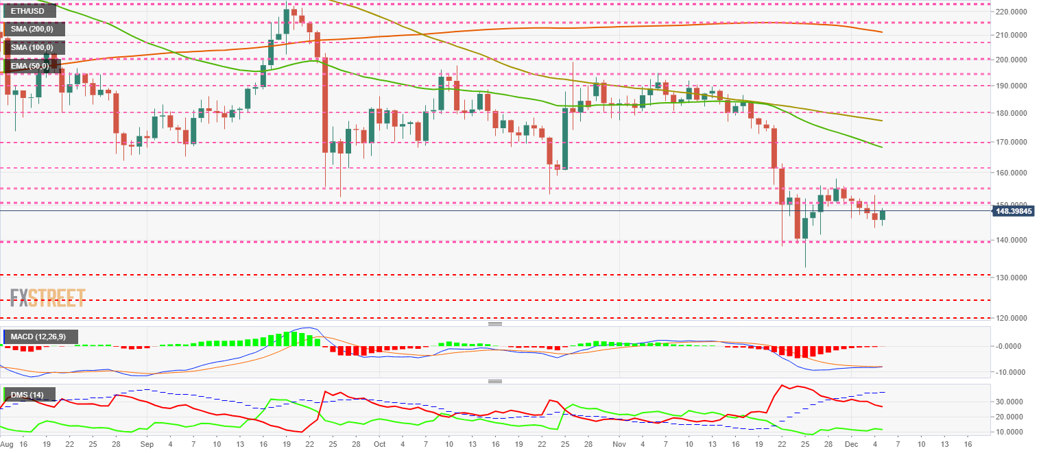 Ethereum