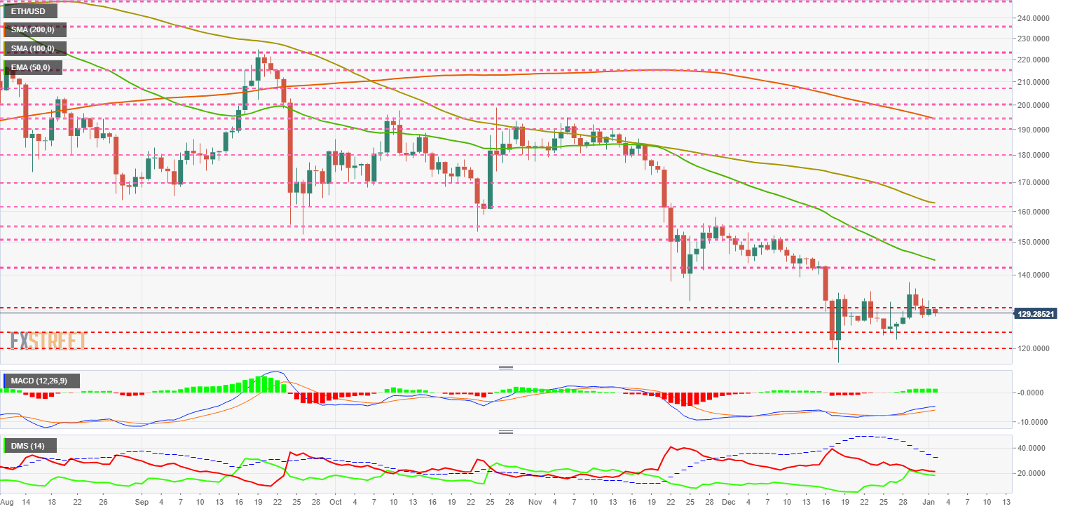 Ethereum