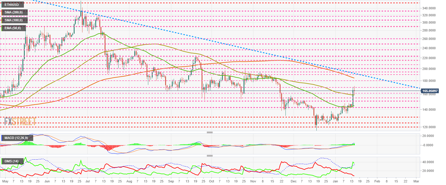 Ethereum