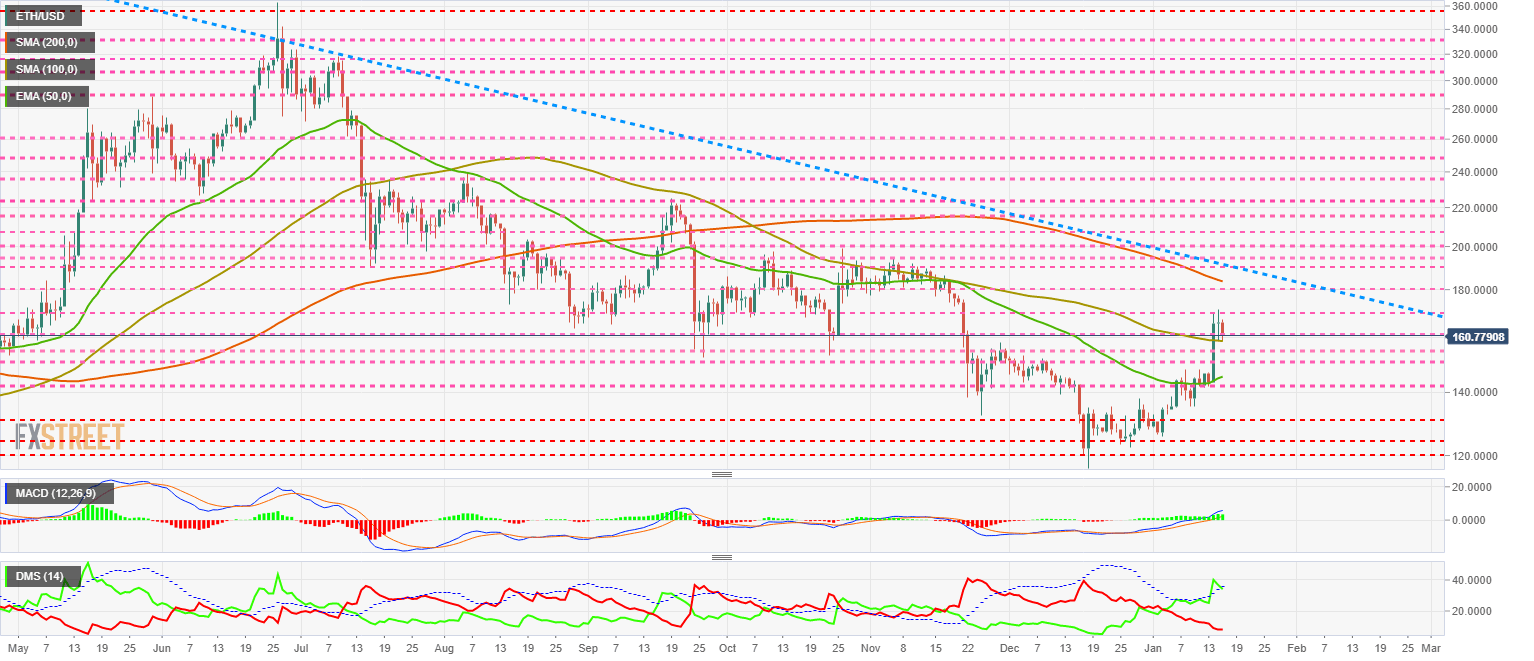Ethereum