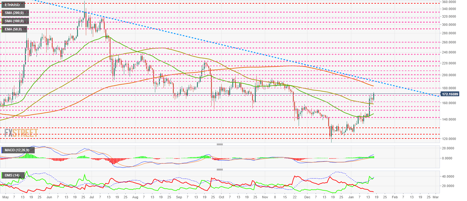 Ethereum