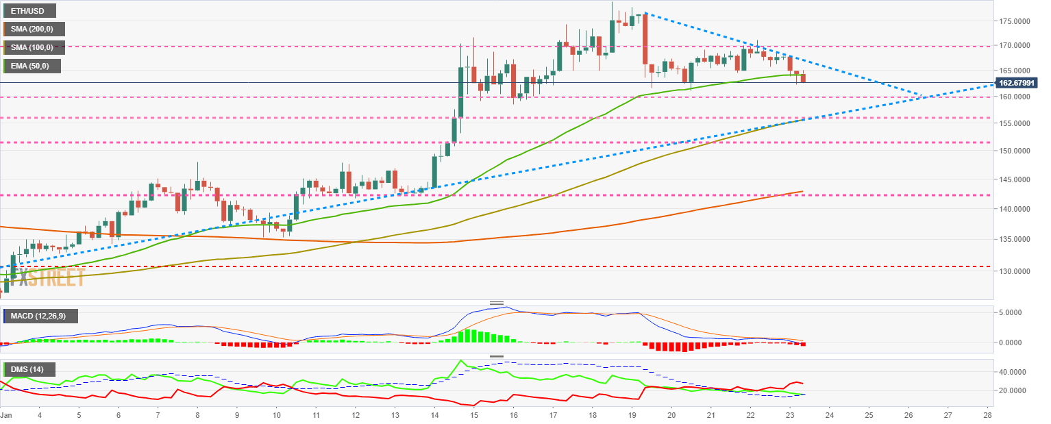 Ethereum