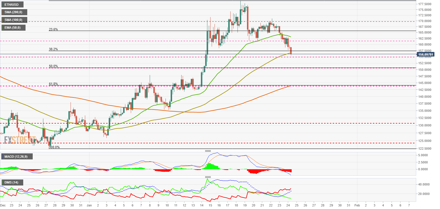 Ethereum