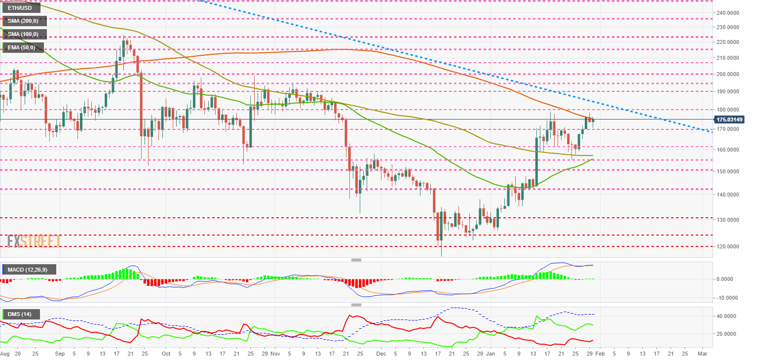 Ethereum
