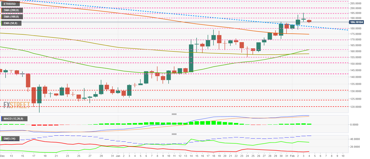 Ethereum