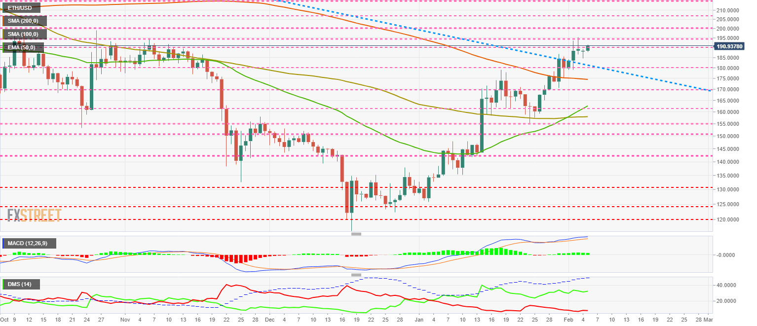 Ethereum