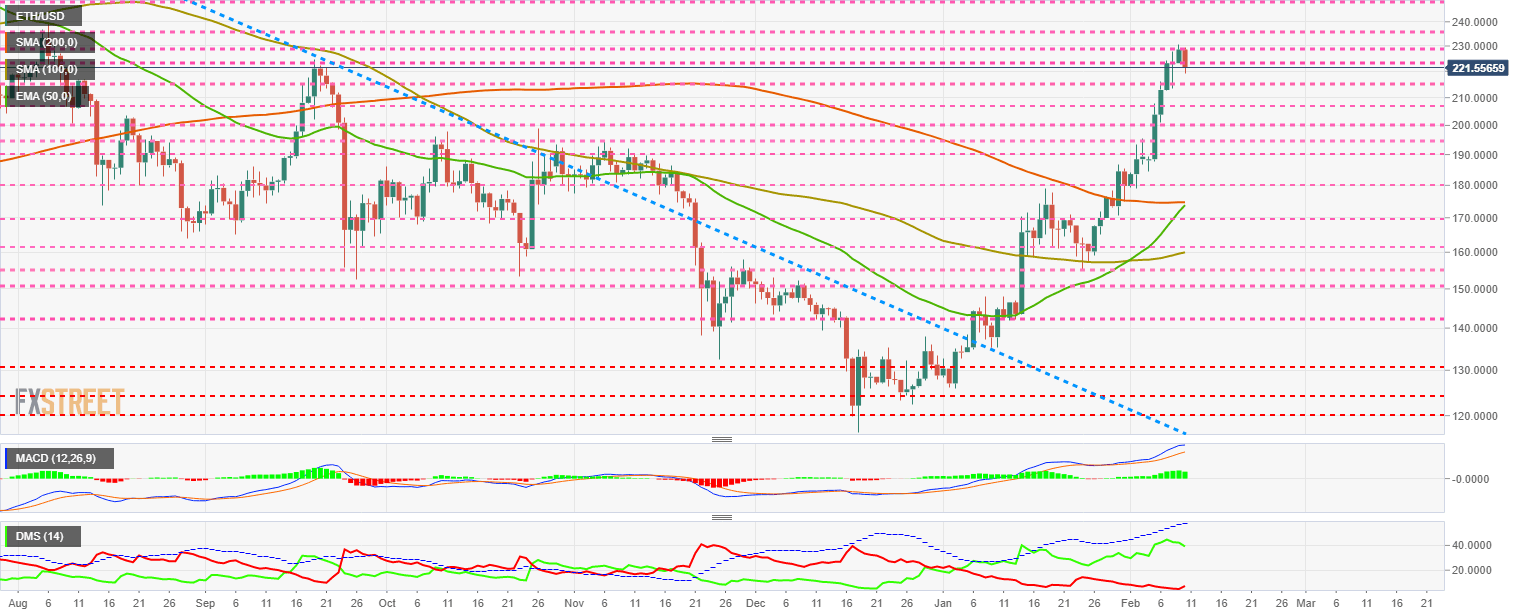 Ethereum