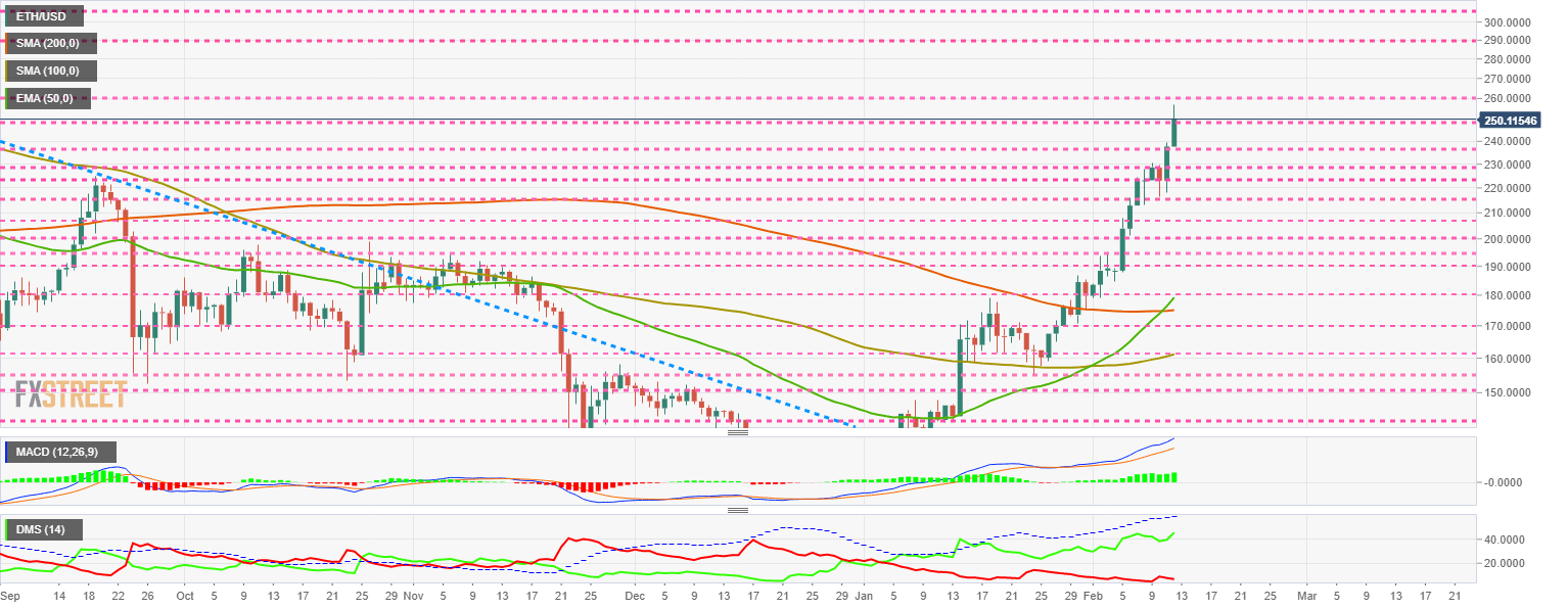 Ethereum