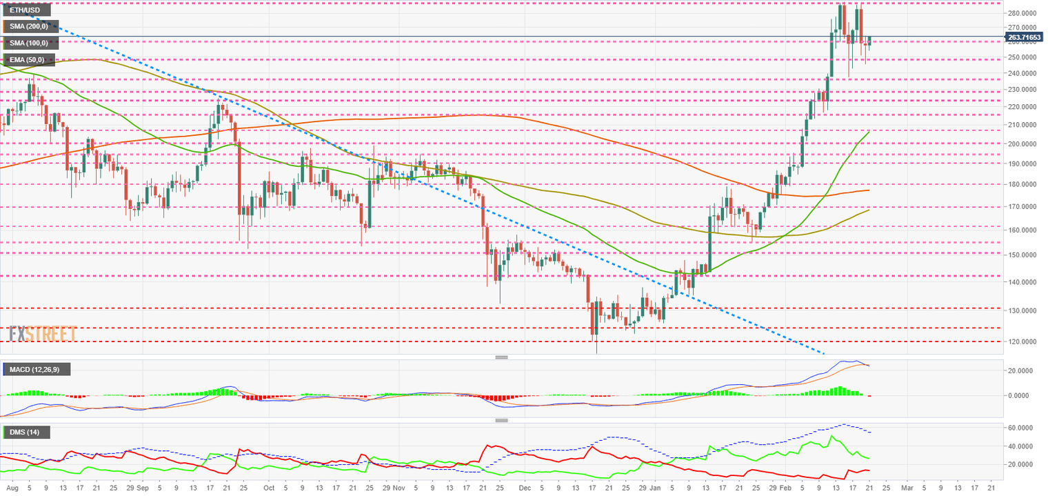 Ethereum