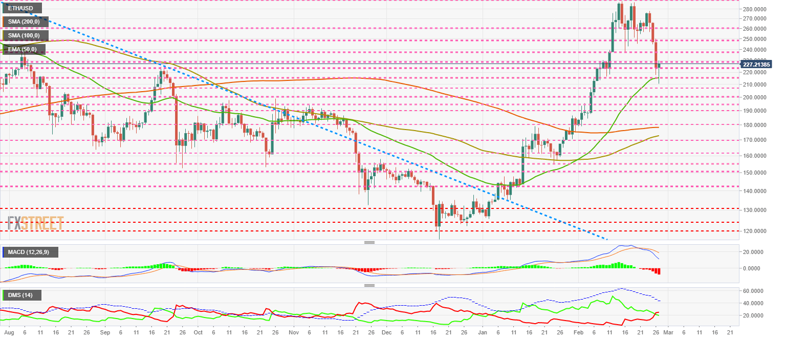 Ethereum