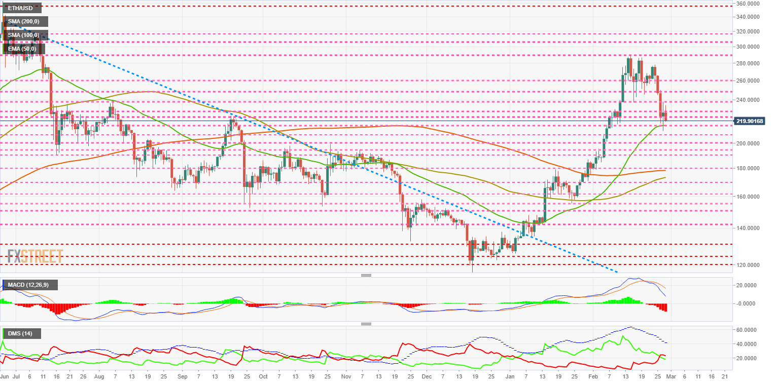Ethereum
