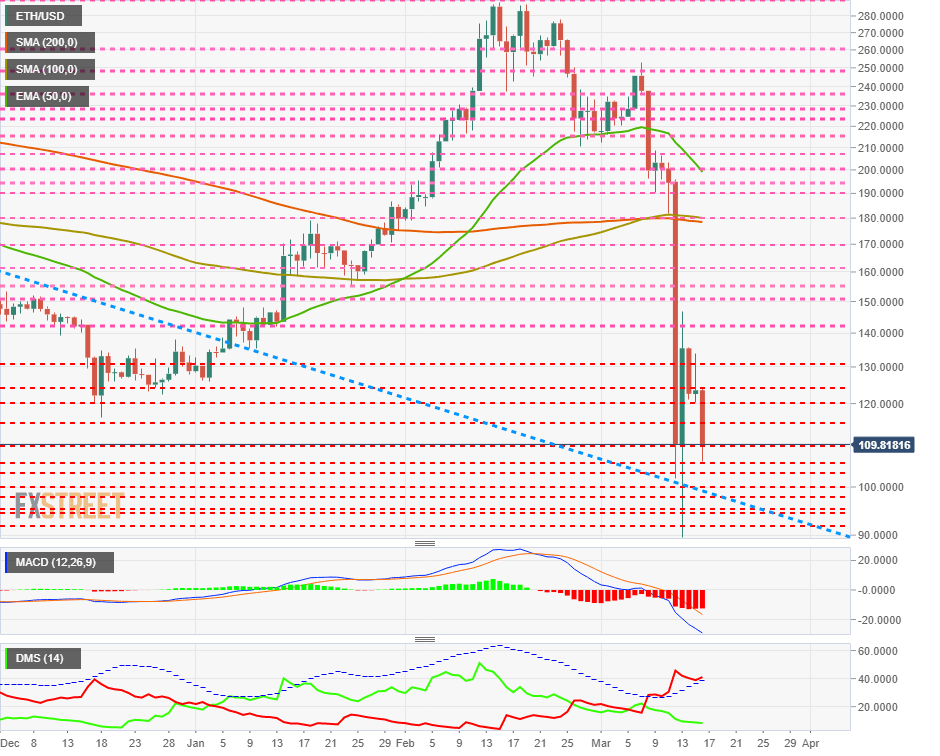 Ethereum