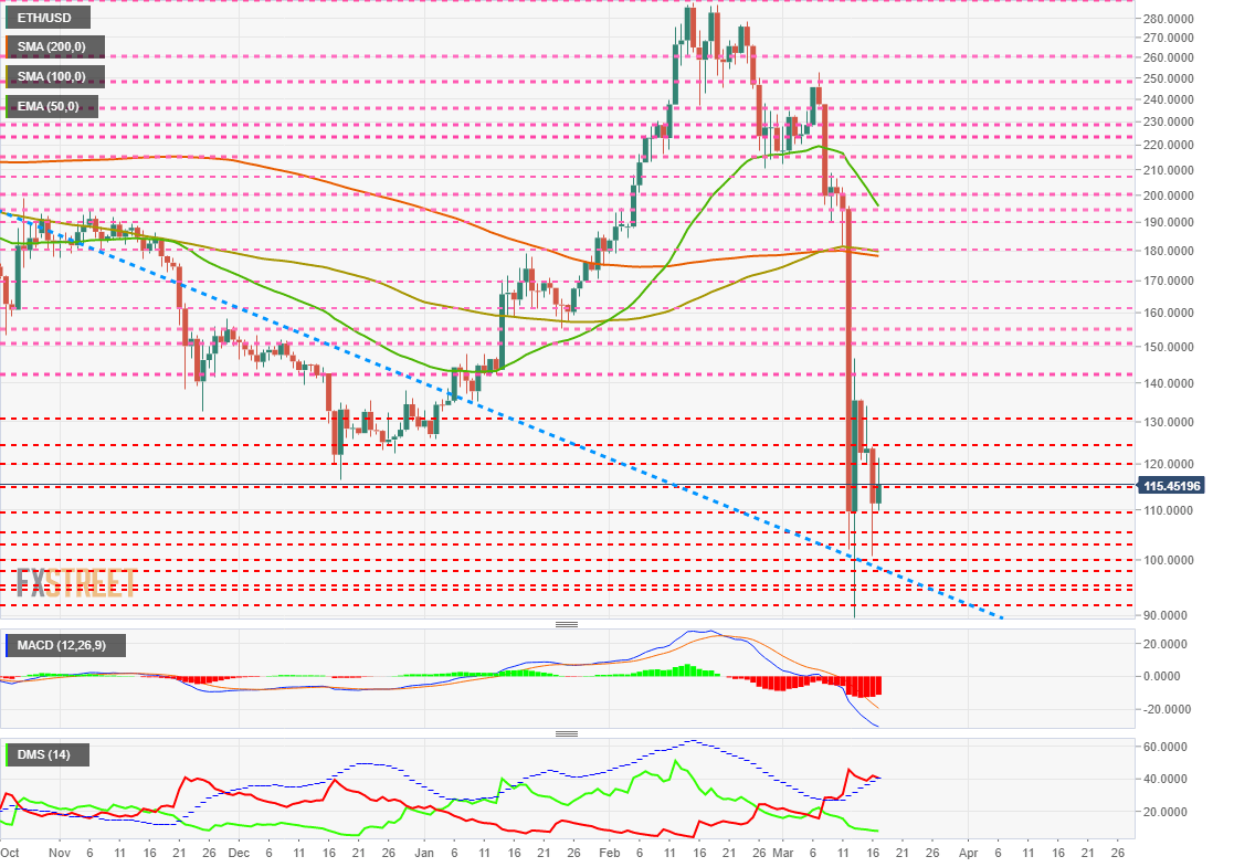 Ethereum