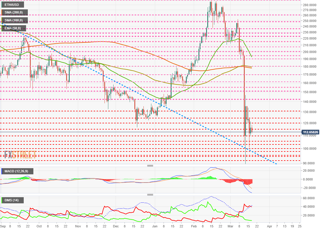 Ethereum