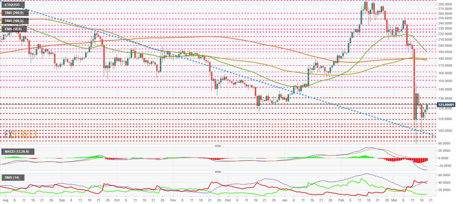 Ethereum