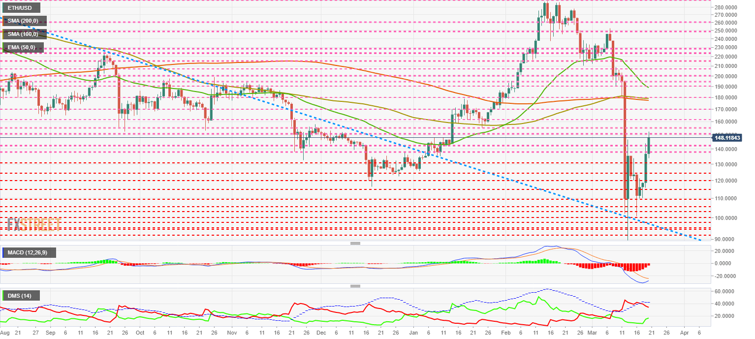 Ethereum