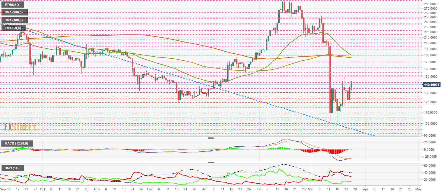 Ethereum