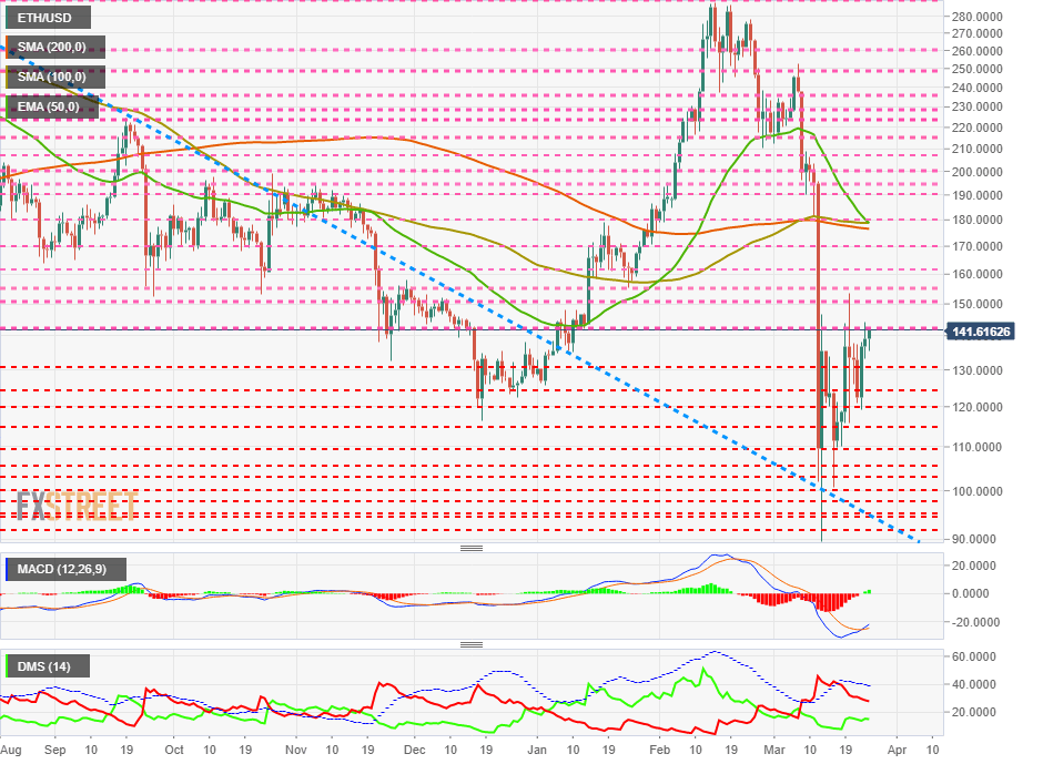 Ethereum