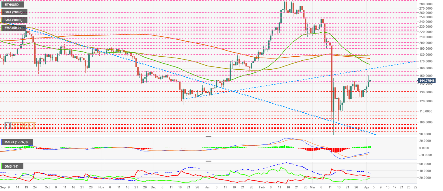 Ethereum