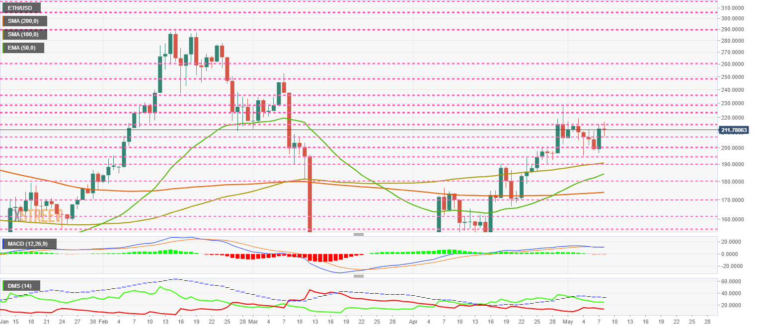 Ethereum