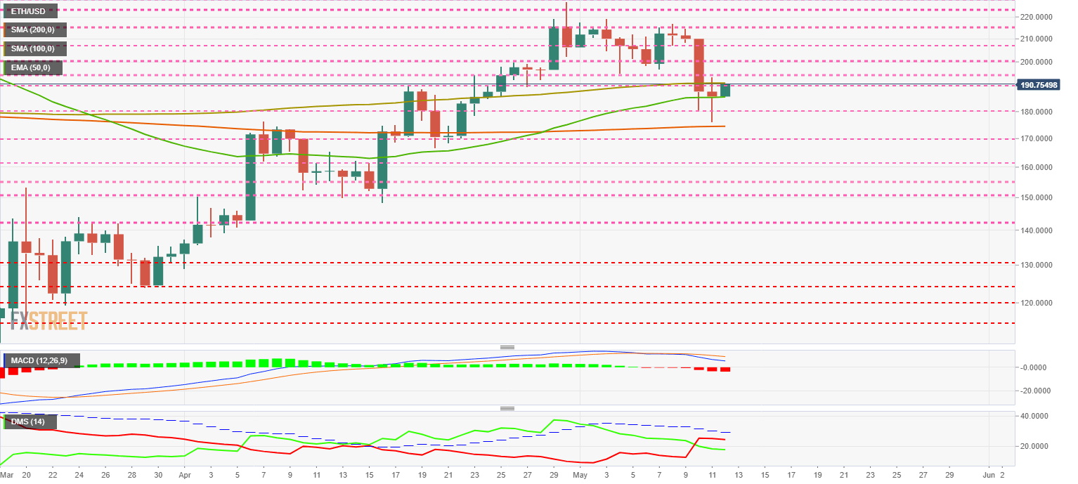 Ethereum