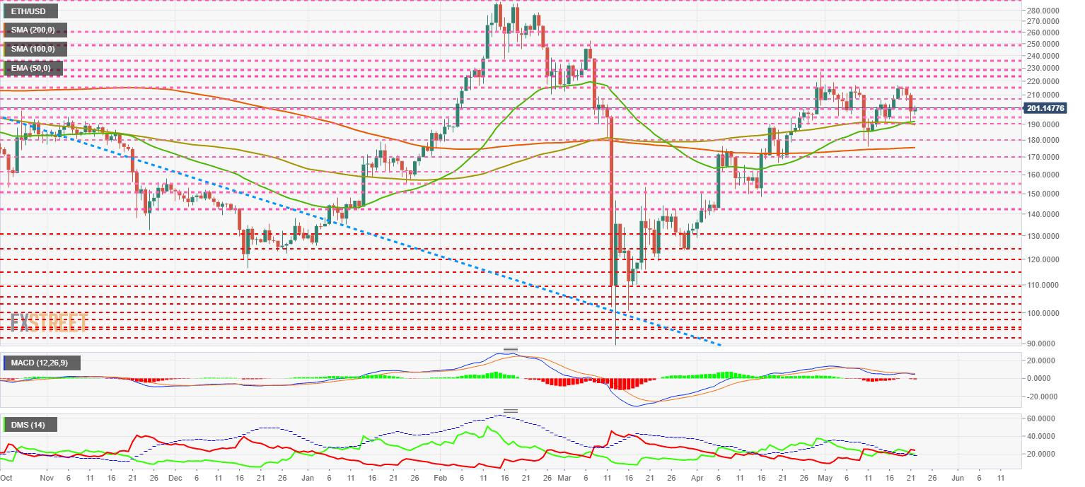 Ethereum