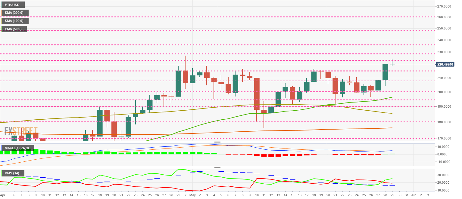 Ethereum