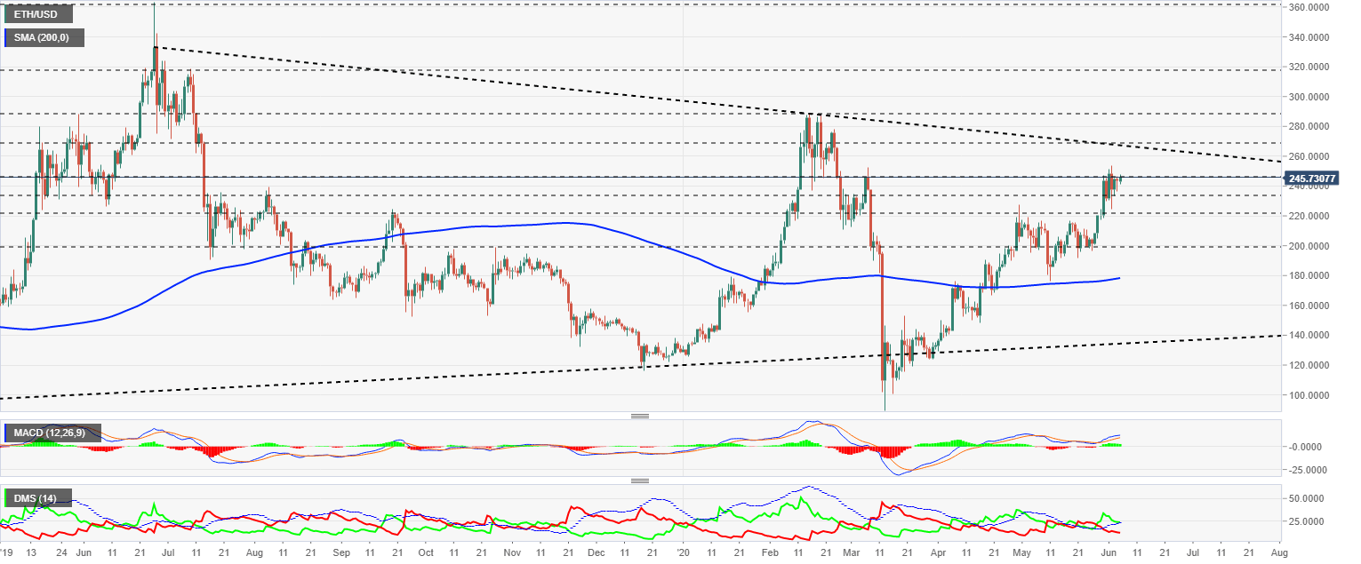 Ethereum