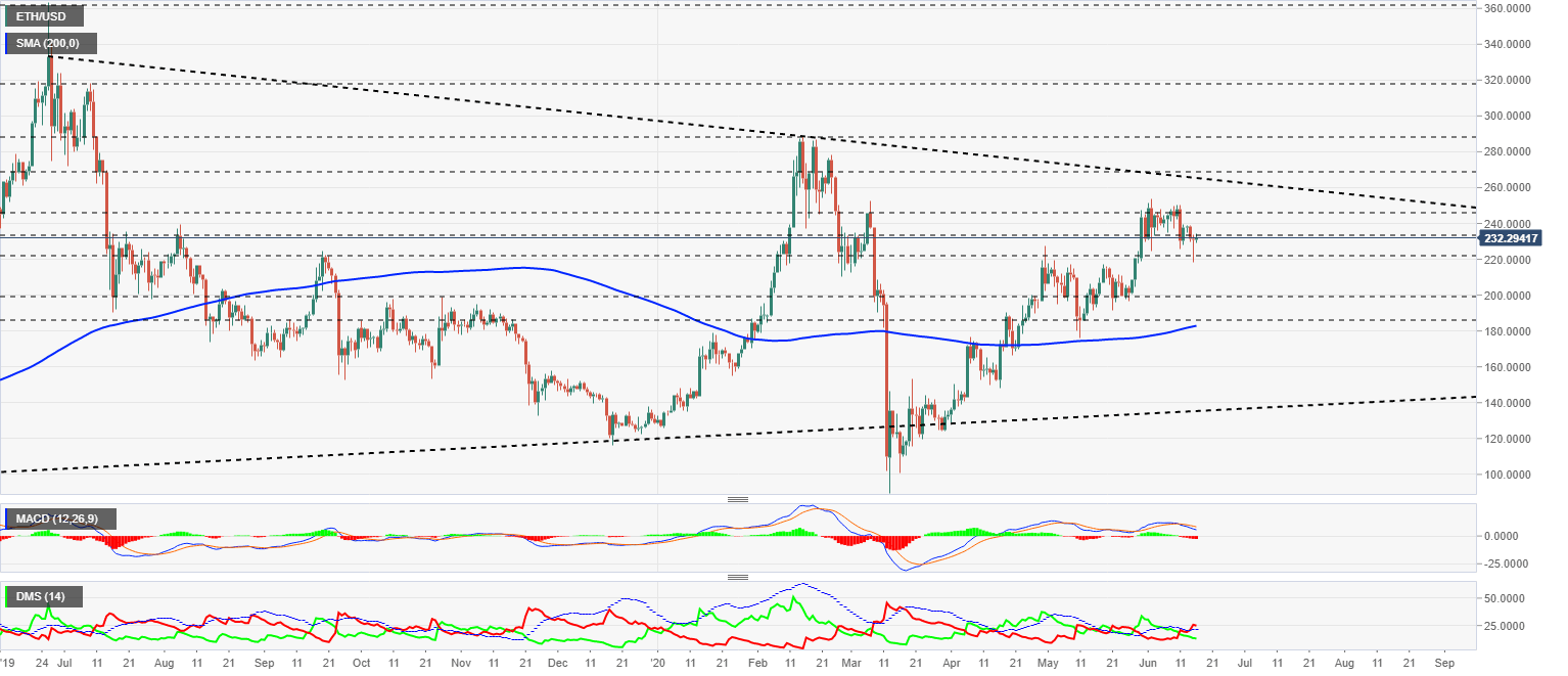 Ethereum