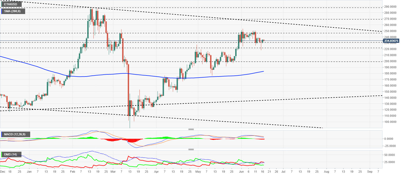 Ethereum