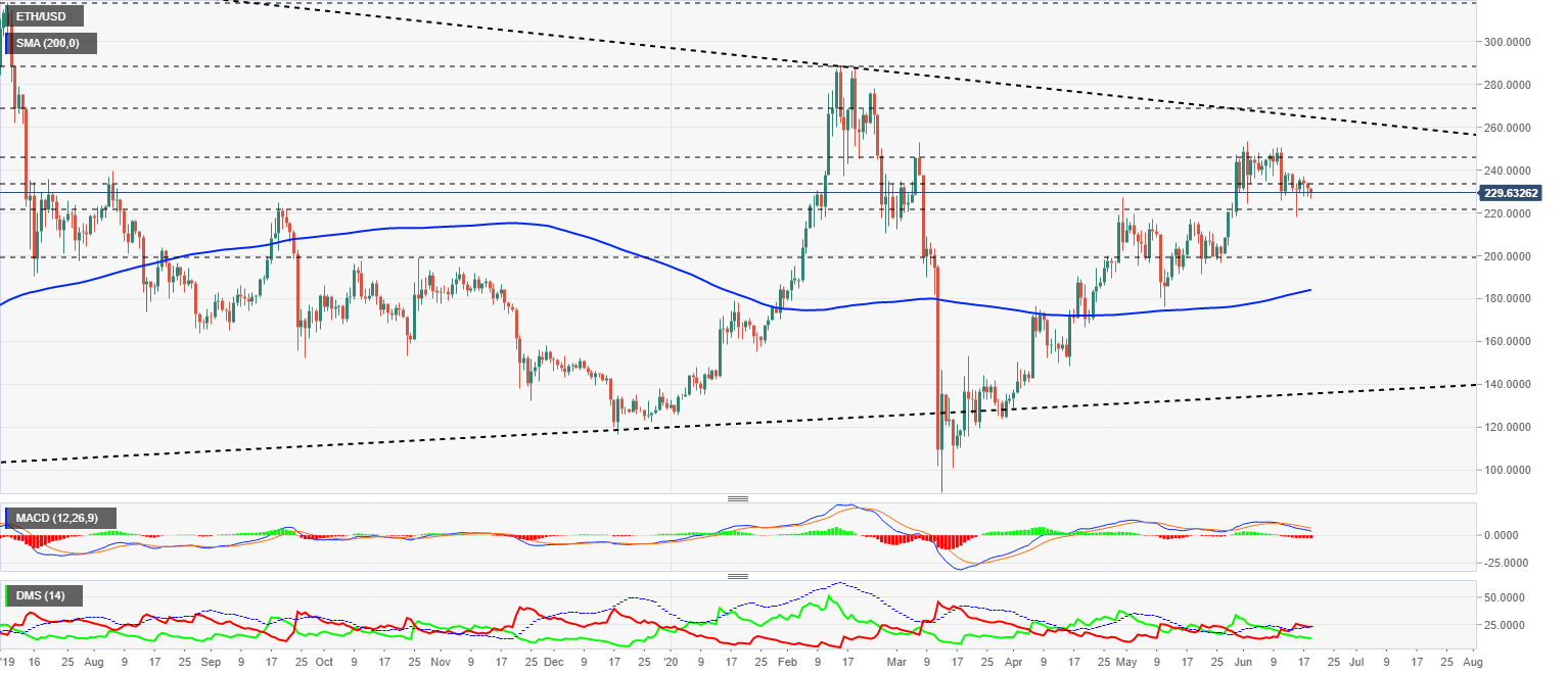Ethereum