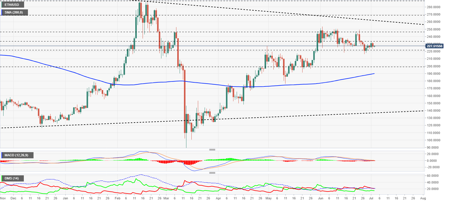 Ethereum