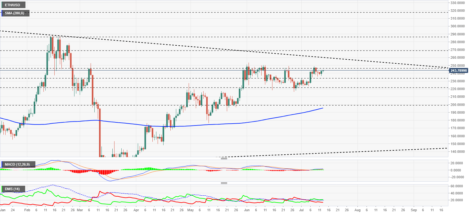Ethereum