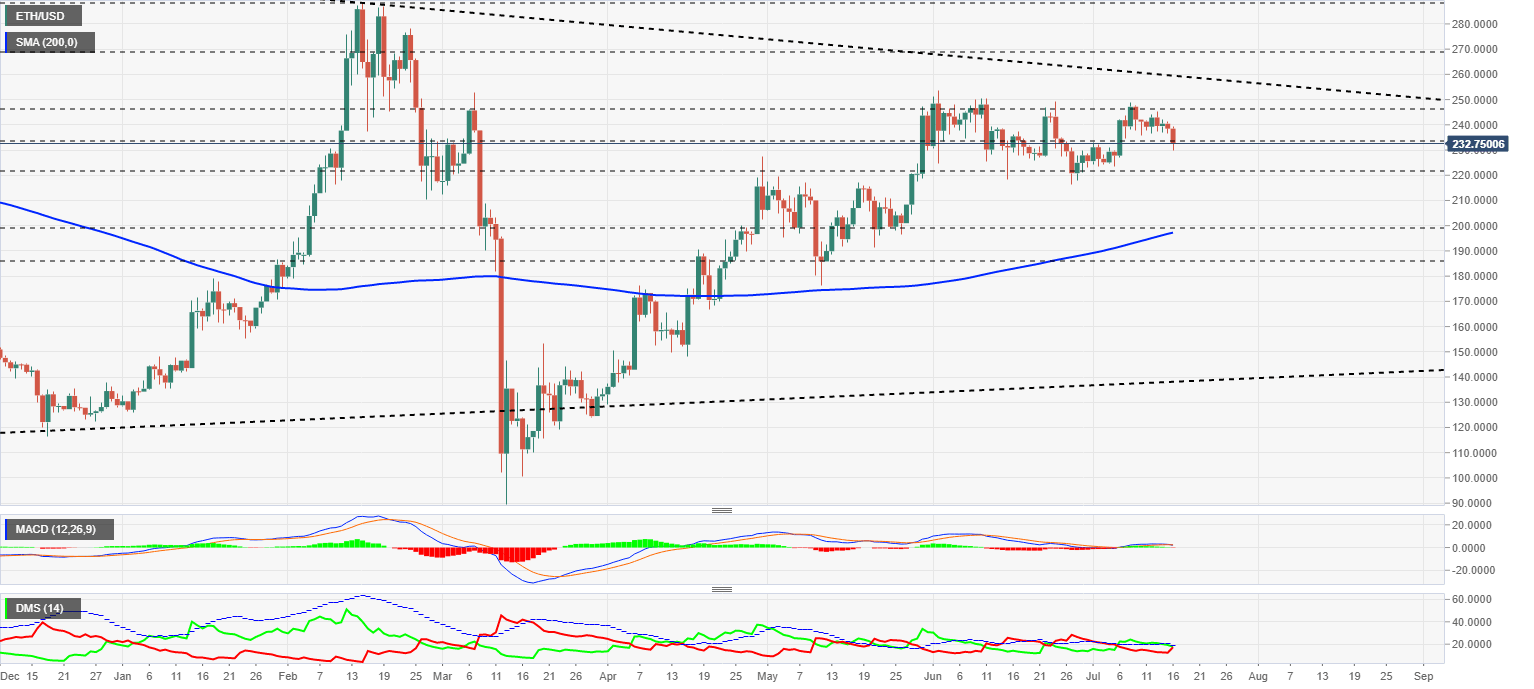 Ethereum