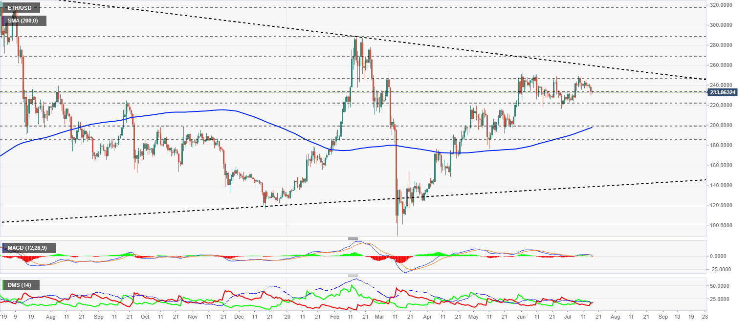Ethereum