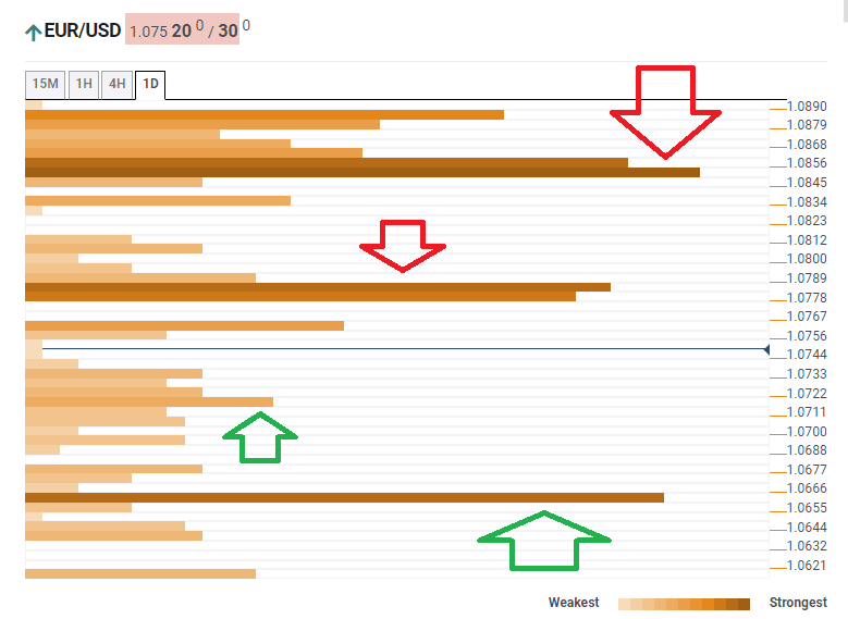 EURUSD