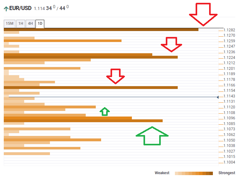 EURUSD