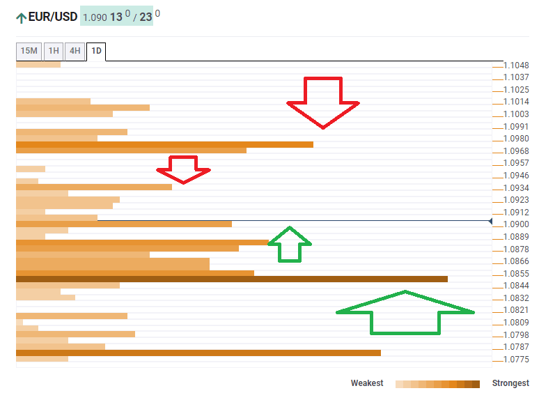 EURUSD